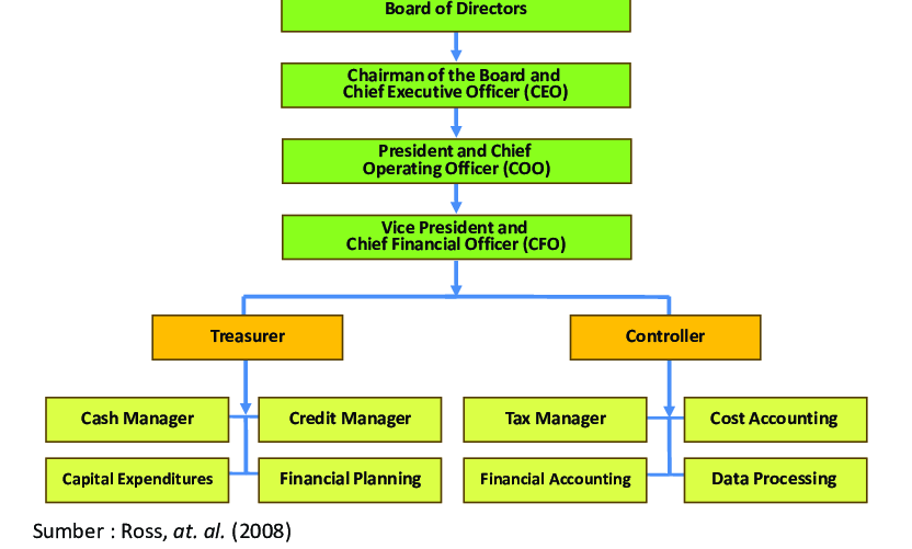 download struktur organisasi